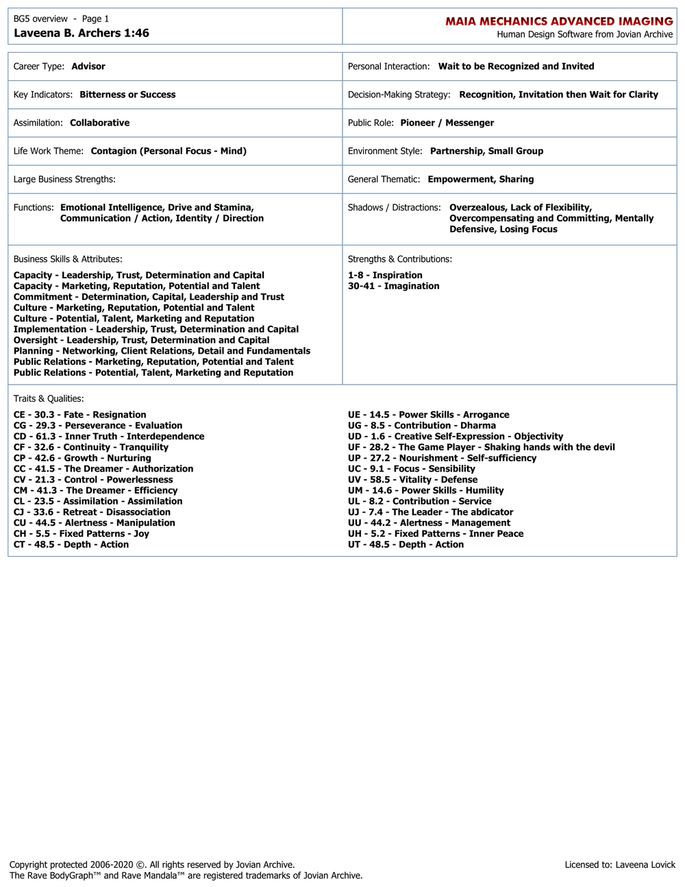 Advanced Human Design + BG5 Chart PDF & PNGs — ICONIC Human Design  Education, PMA