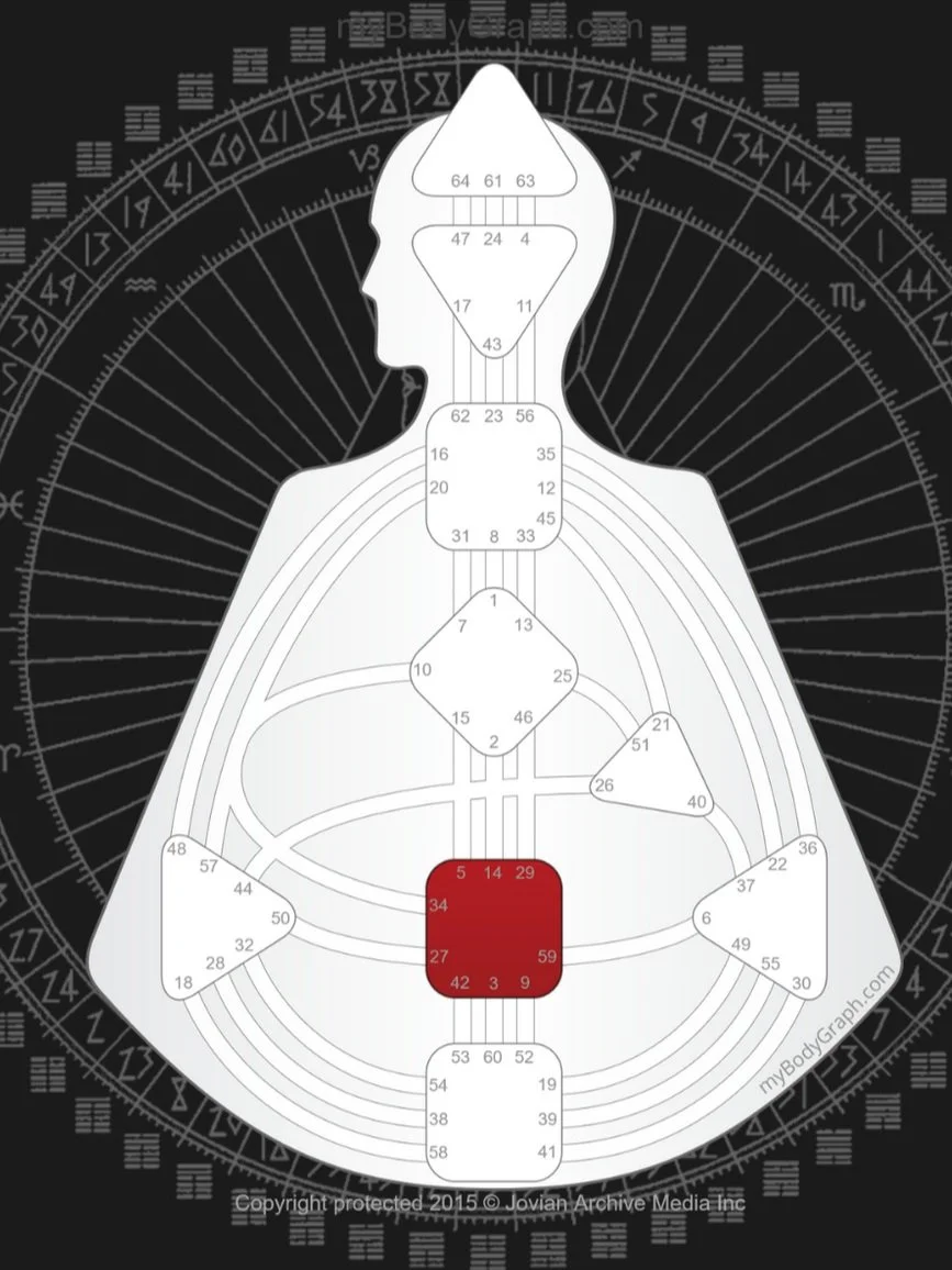The Importance of Yes/No Questions for Generators and Manifesting Generators  — ICONIC Human Design Education, PMA