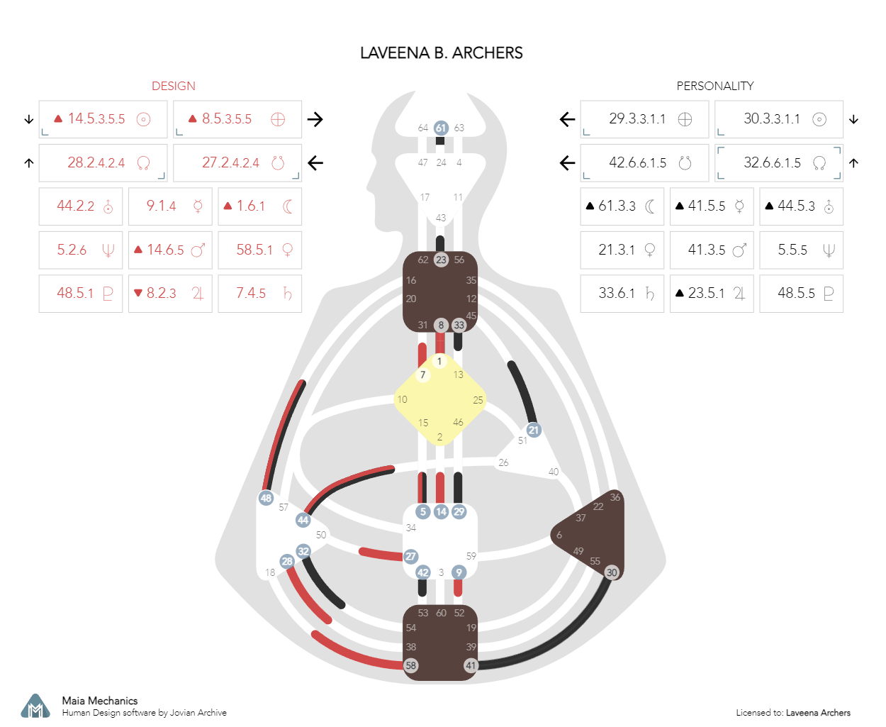 Human Design Charts & Analysis — ICONIC Human Design