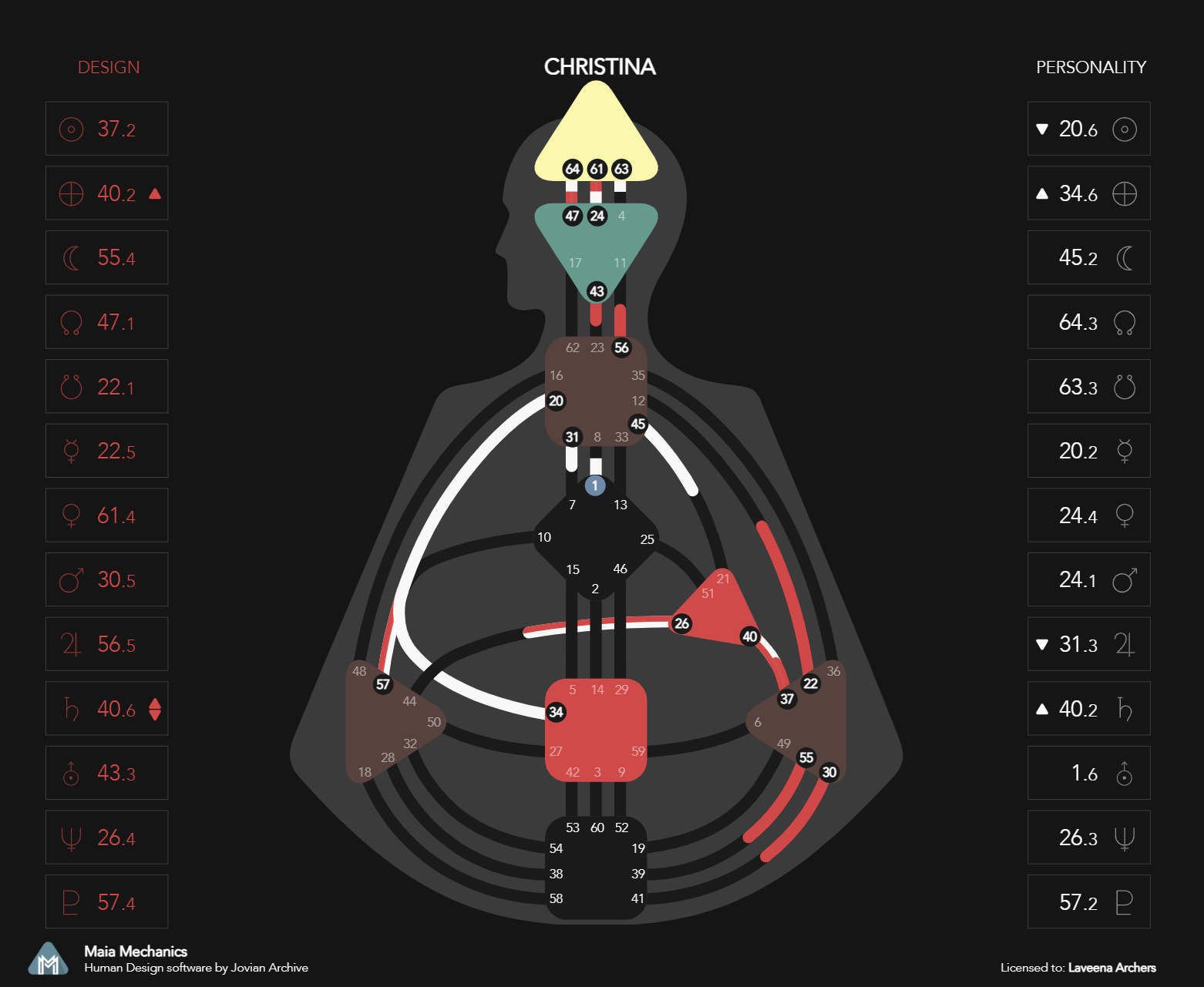 Human Design Unconscious Emotional Authority: Red Gates vs Black Gates – What Changes When Your Solar Plexus Is Defined Only on the Design Side?