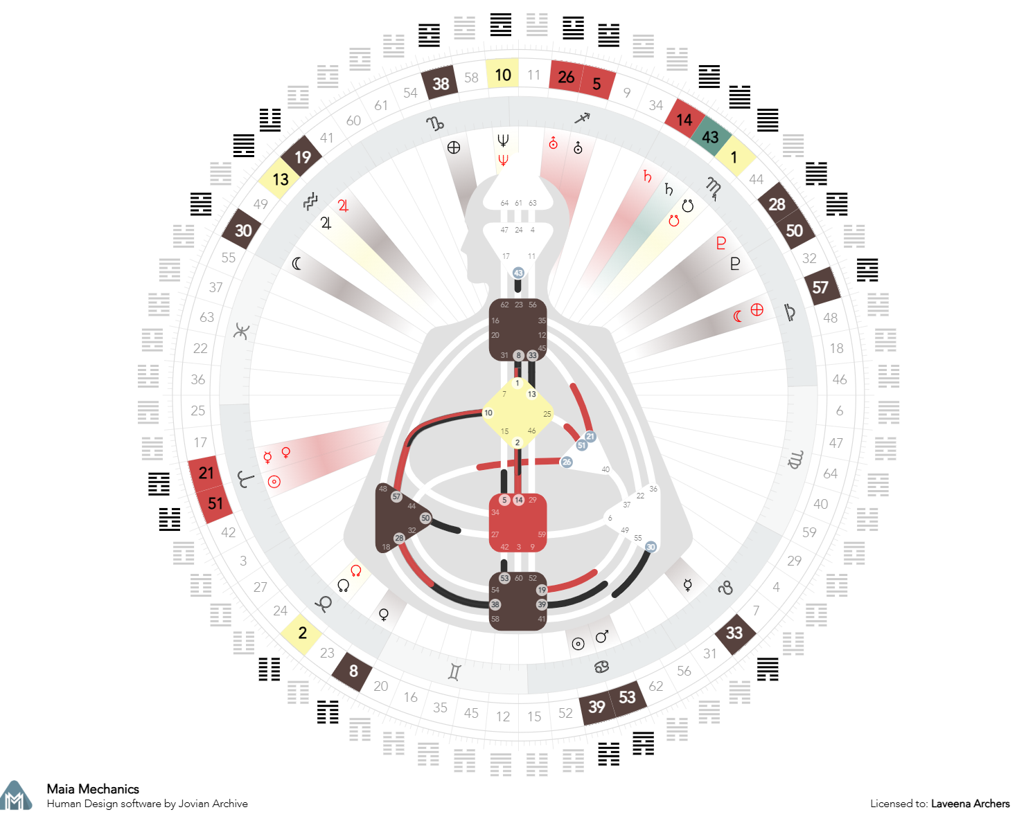 Rethinking the "Manifesting Generator": Why "Gut Feeling" and "Making Things Happen" May Be Leading You Astray