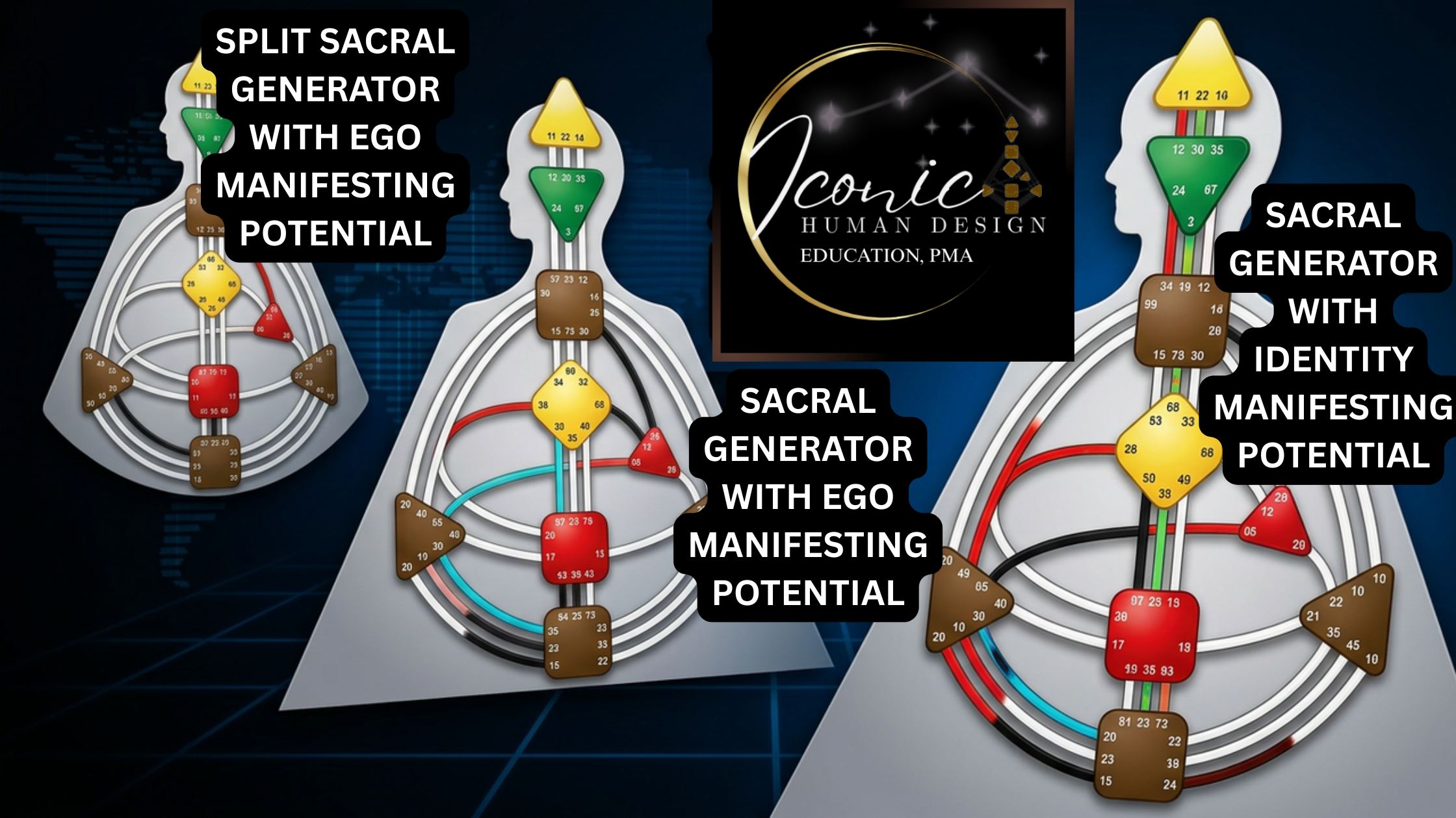 The Mechanical Difference That Defines Everything Generator: Pure Manifesting Generator vs Generator with Manifesting Potential vs Pure Generator