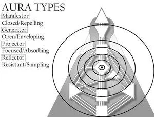 Manifestors Are Energy Types