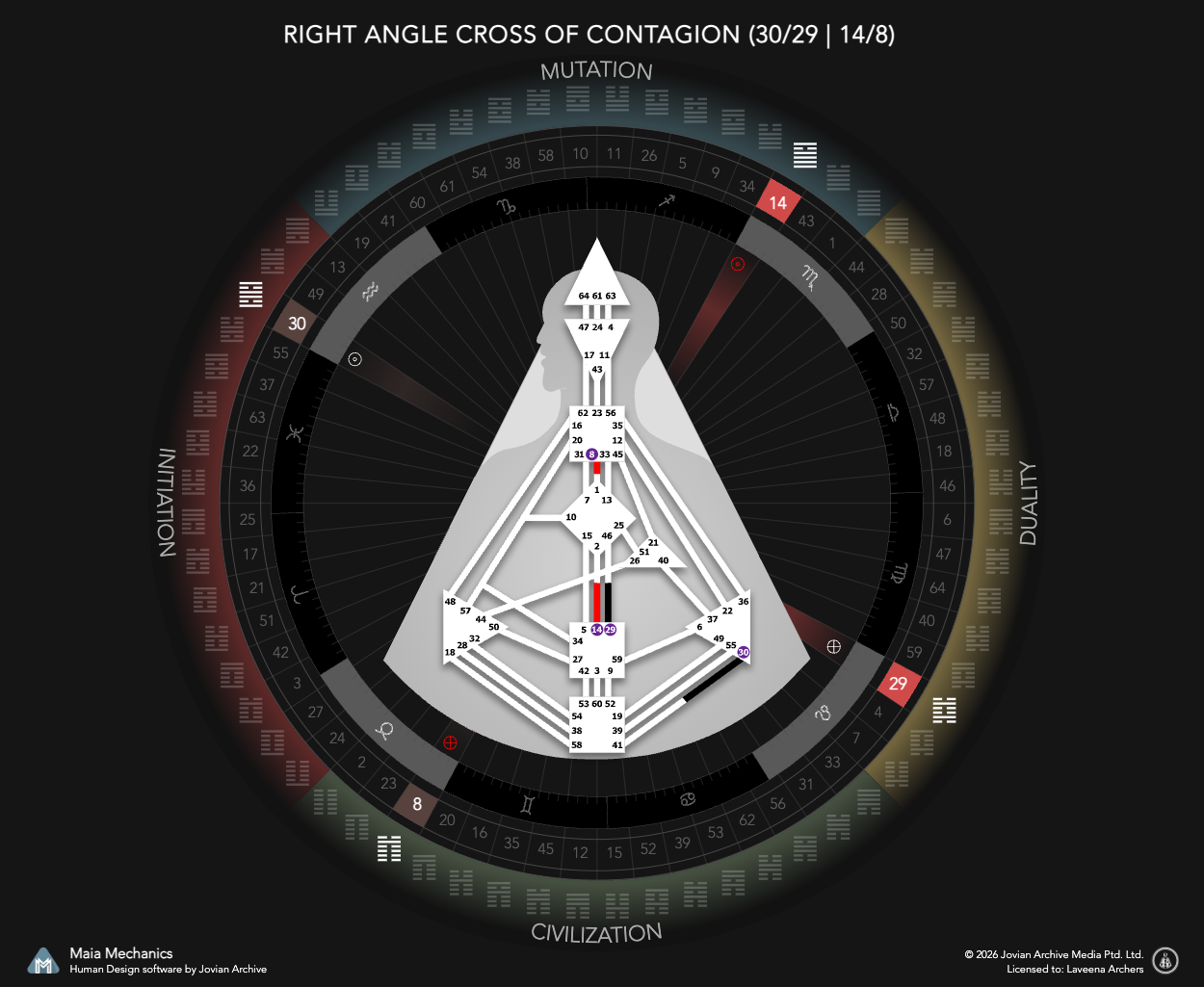 The Incarnation Crosses That Create Channels 