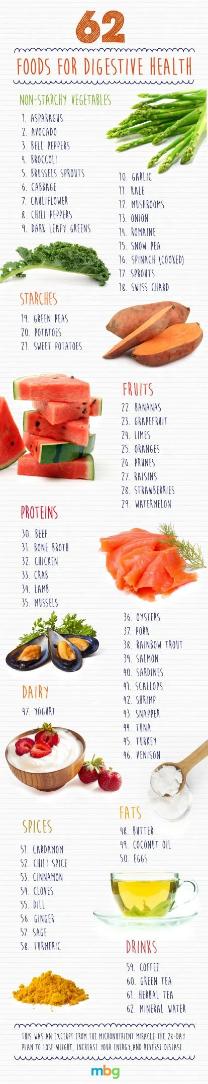 http://www.mindbodygreen.com/0-21031/62-foods-for-digestive-health.html