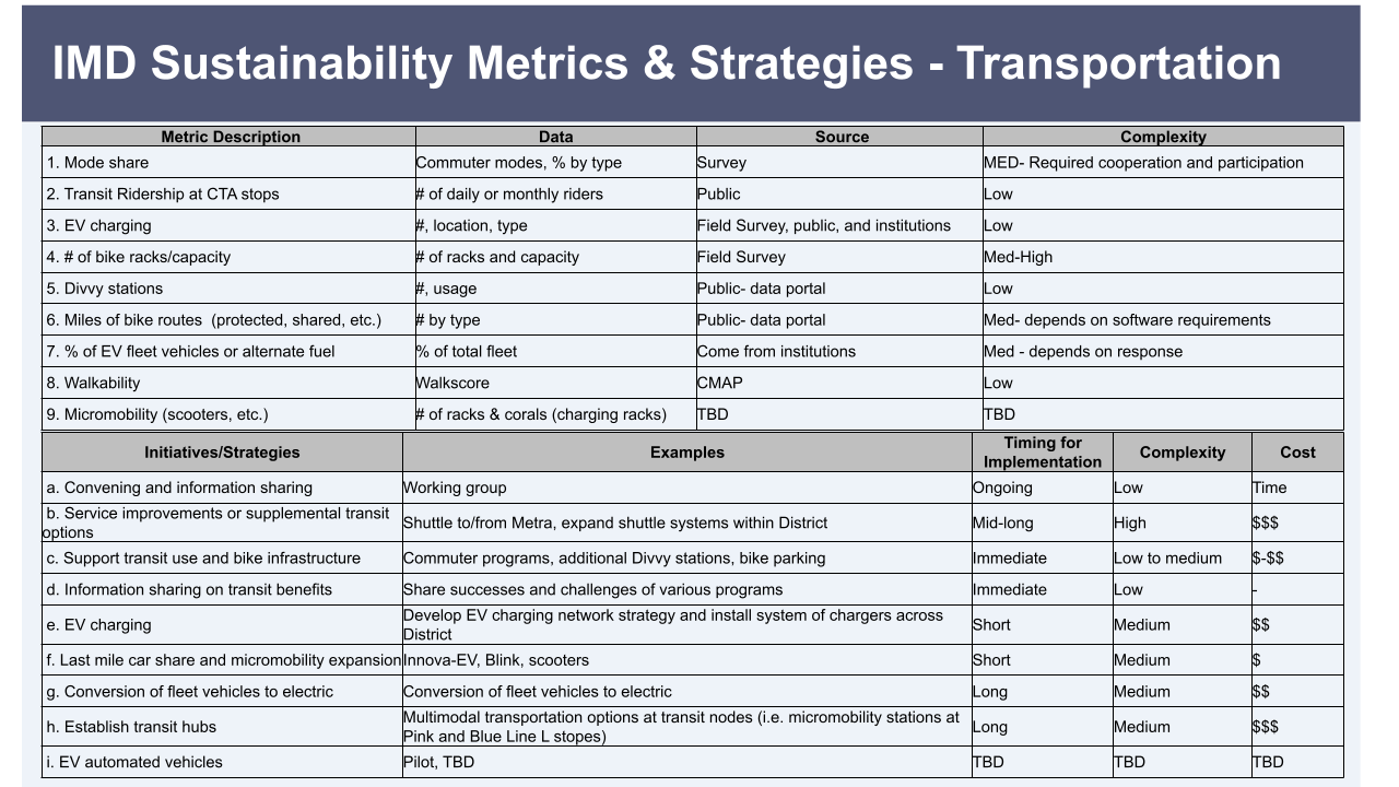 AEG Chicago 22Q1 Presentation (1).png