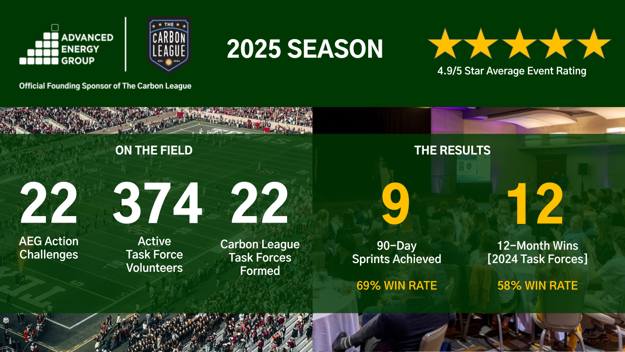 AEG Sponsor Overview - 2025 (11.17.25).png
