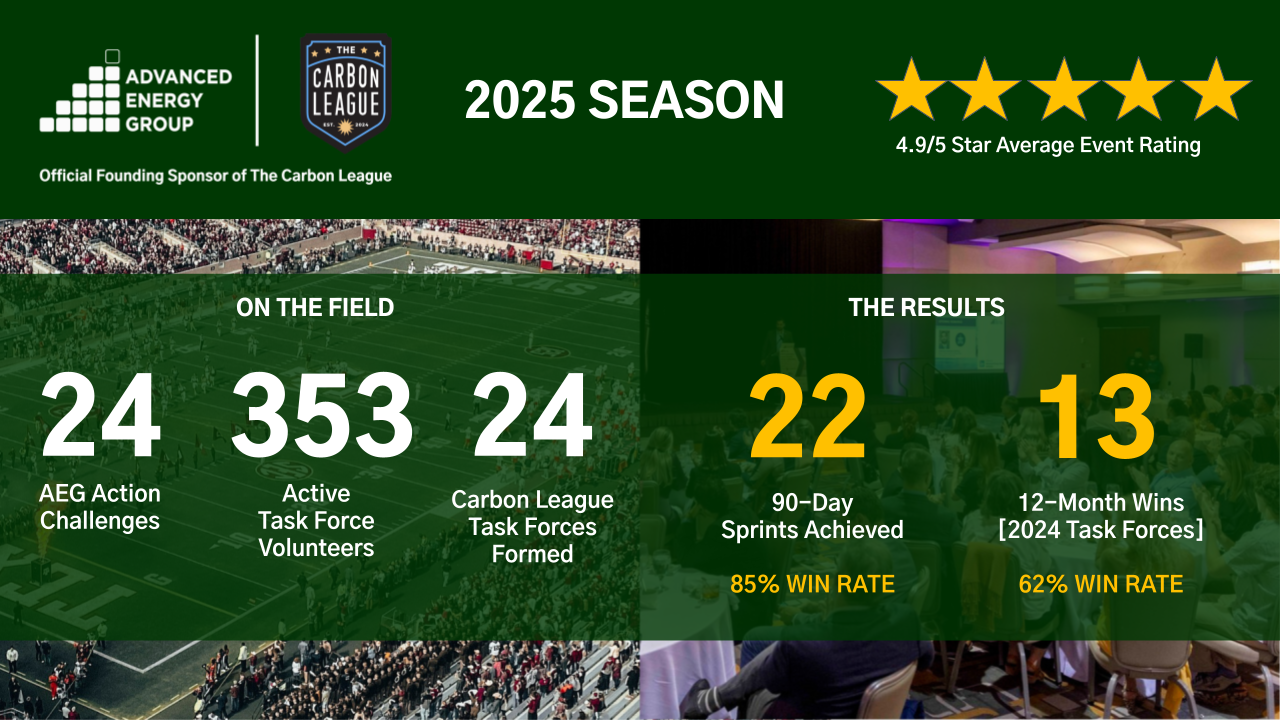 AEG Sponsor Overview - 2026 (1.6.26) (2).png