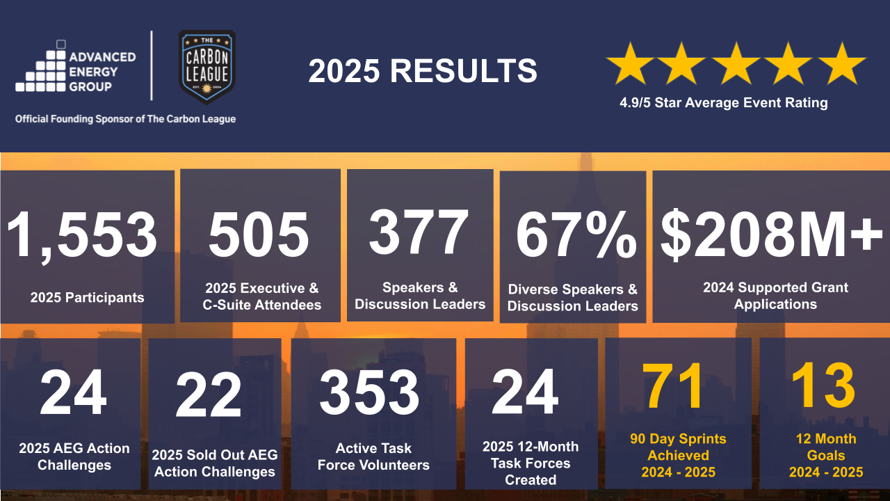 AEG Sponsor Overview - 2026 (1.6.26) (1).png