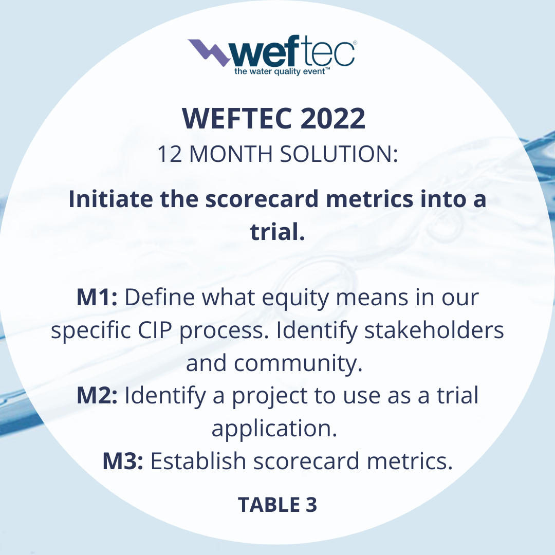 10.09.22 WEFTEC - Participate