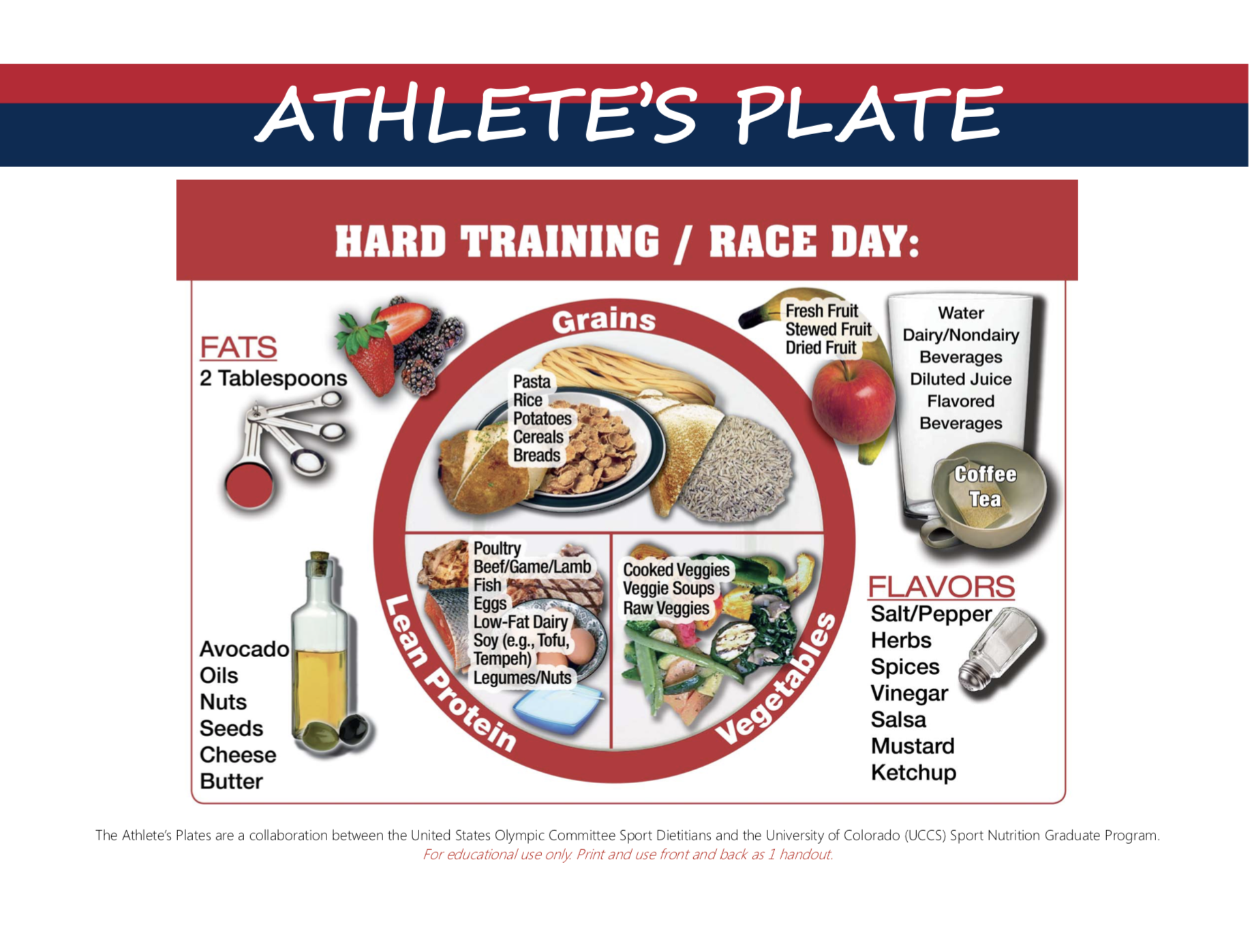 This Athlete’s Plate is a product of the United States Olympic Committee (USOC) Sports Dietitians, and the University of Colorado (UCCS) Sports Nutrition Graduate Program.