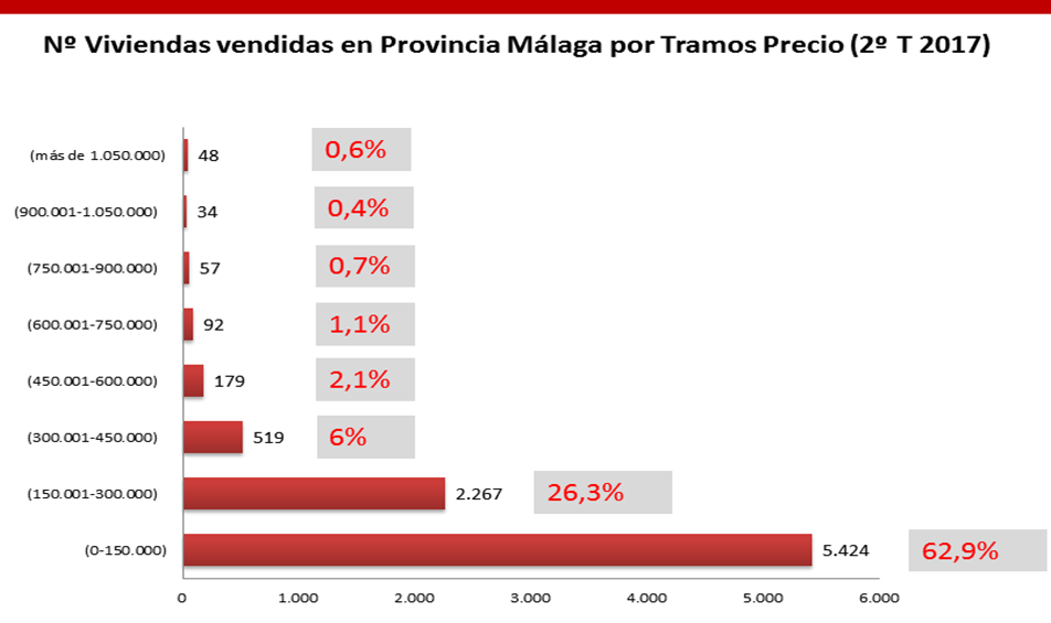 Viviendas vendidas.png