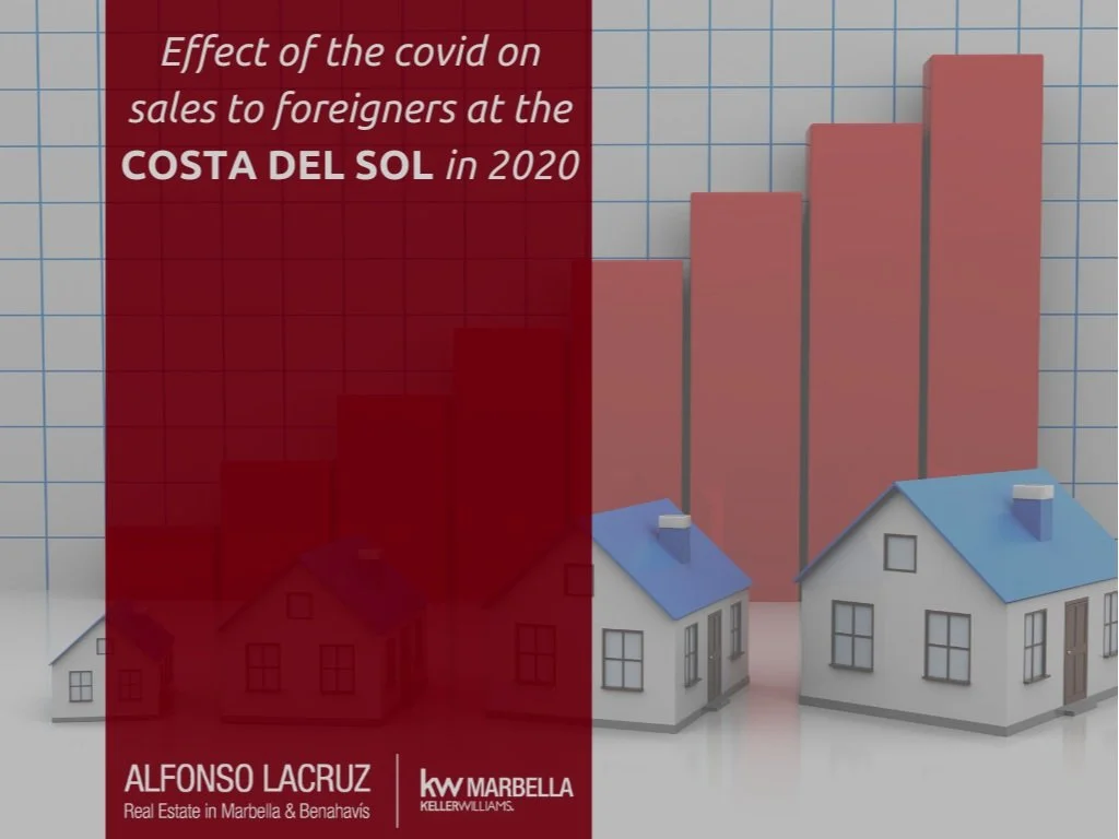 Effect of the covid on sales to foreigners at the Costa del Sol in 2020
