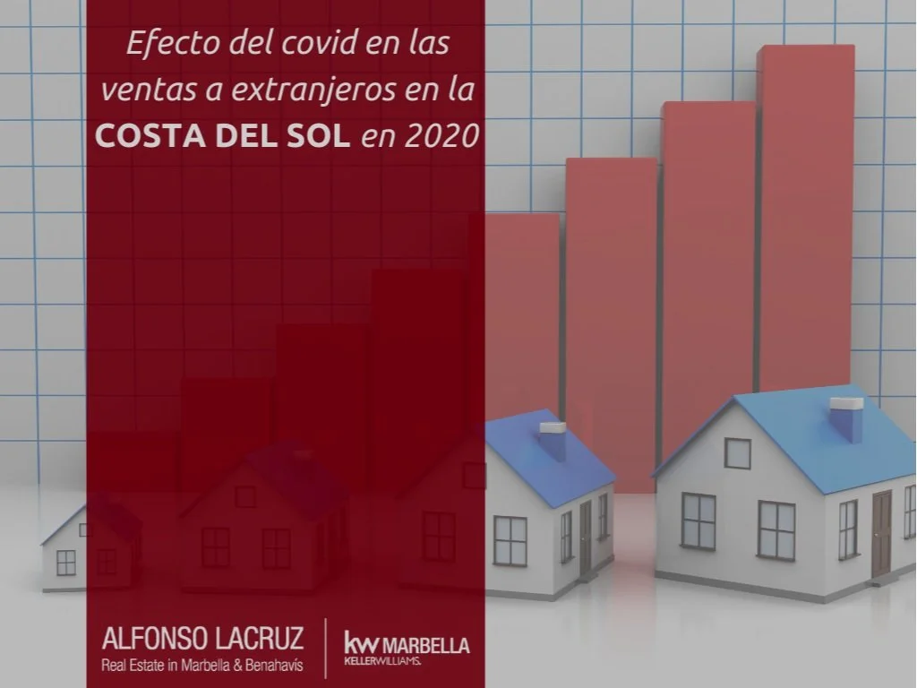 Efecto del covid en las ventas a extranjeros en la Costa del Sol en 2020