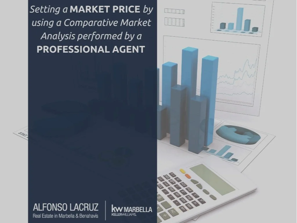 Setting a Market Price by using a Comparative Market Analysis performed by a Professional Agent