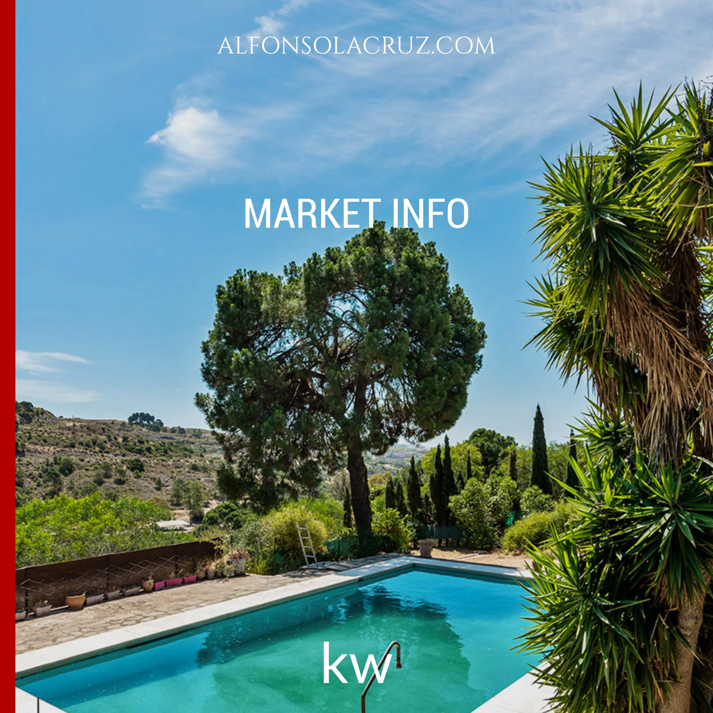 What is the return of a Real Estate  investment in Marbella?