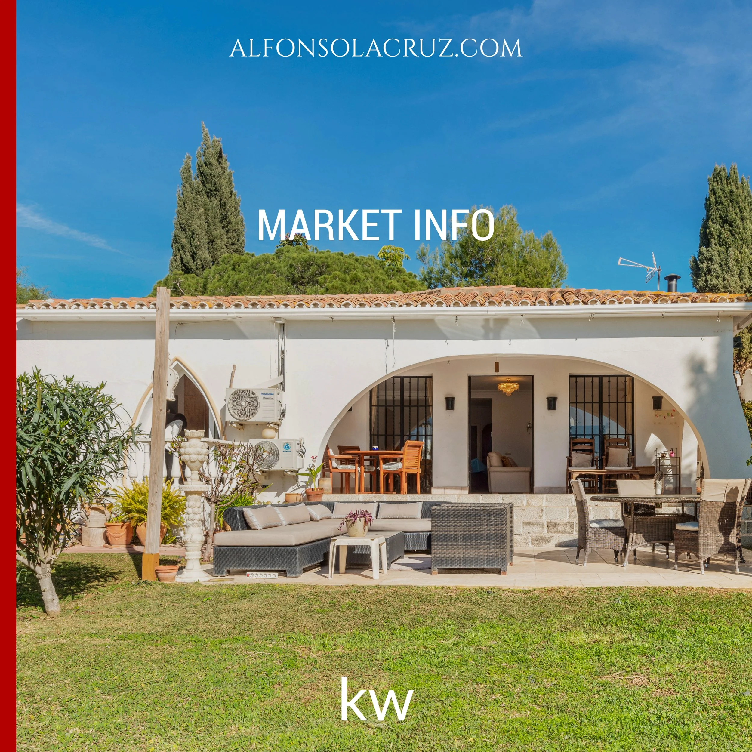 Understanding Price Trends in Marbella & Benahavis with insights from 2023´s third quarter.