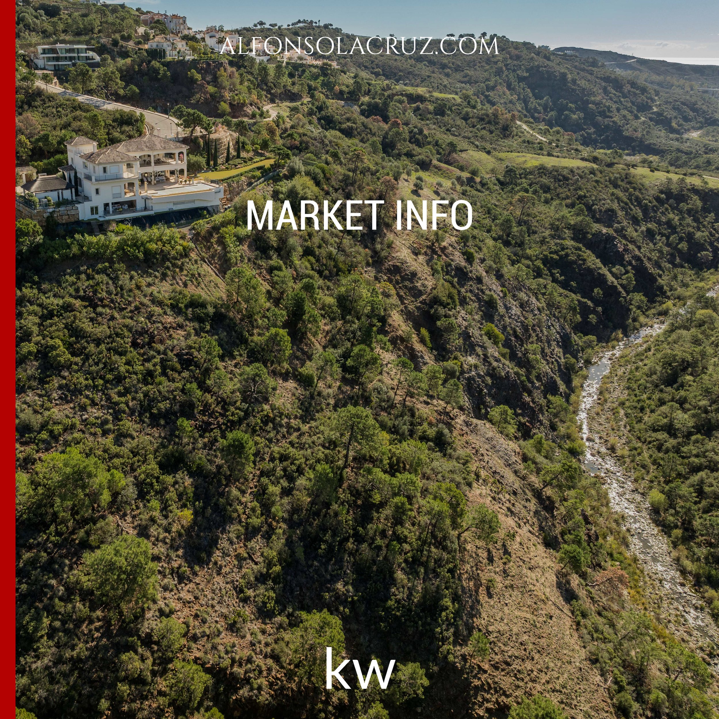 Embracing Optimism: Key factors for a positive 2024 Real Estate Market in Marbella & Benahavis