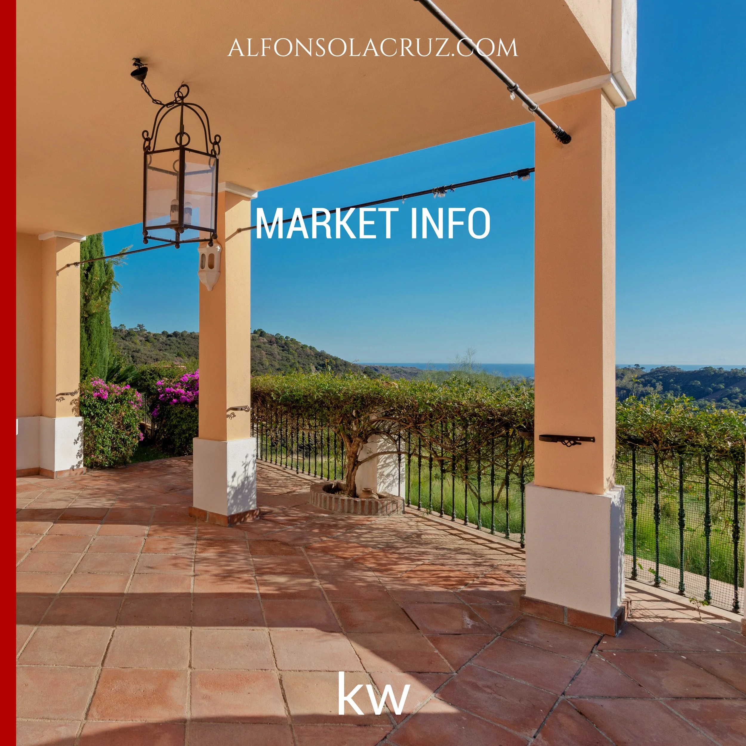 The Market mantains the pace on Marbella &amp; Benahavis