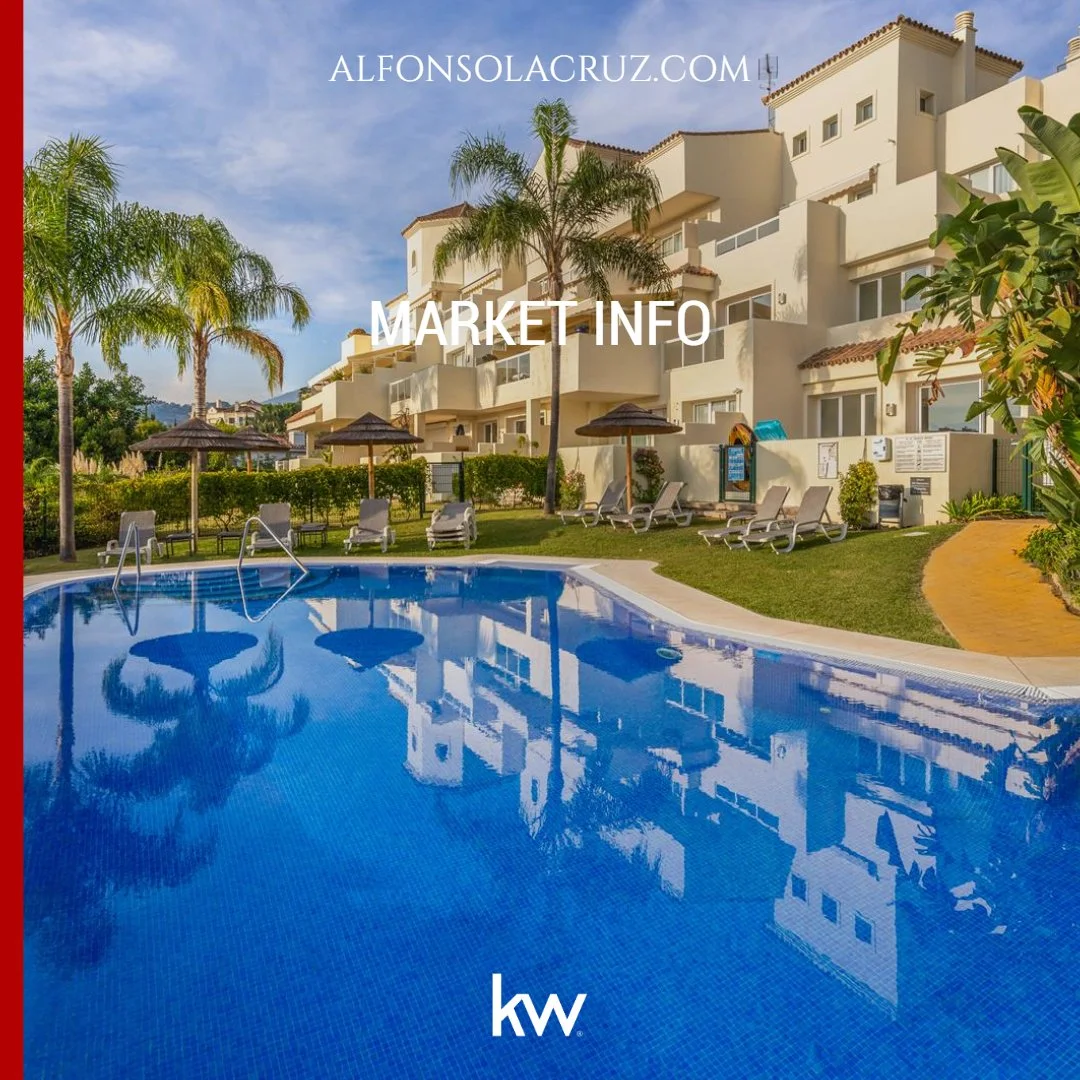 Marbella &amp; Benahavís: 2024 Shows strenth and stability on the Real Estate Market of Marbella and Benahavis