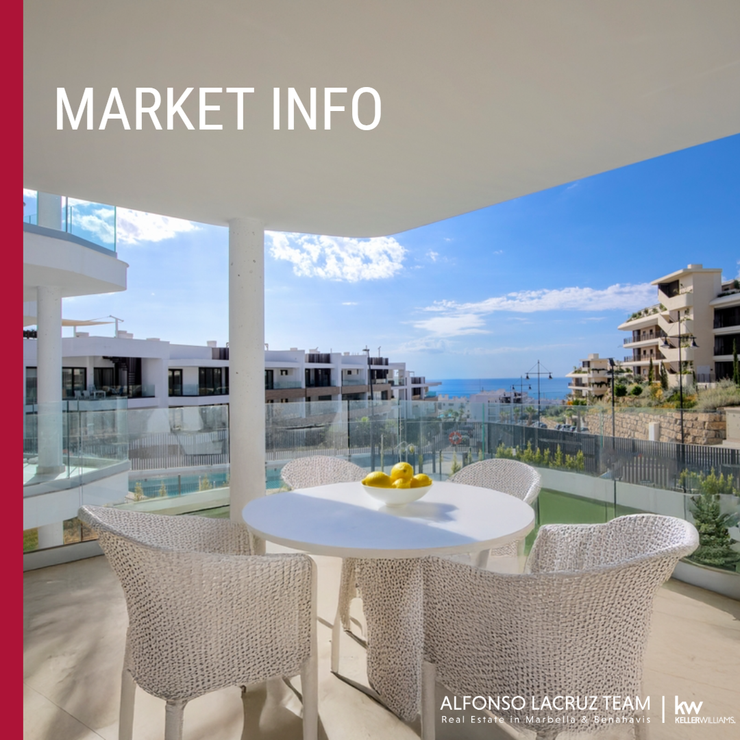 LA BRECHA DE PRECIOS ESTÁ FRENANDO EL RITMO DEL MERCADO INMOBILIARIO DE LA COSTA DEL SOL