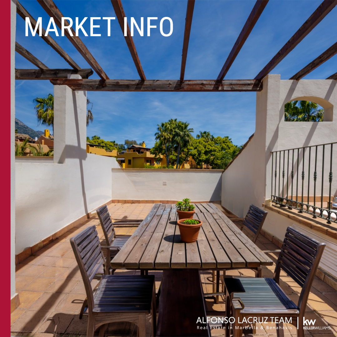 Mercado Inmobiliario Marbella y la Costa del Sol T4 2025 ¿Vender, Comprar o Invetir?