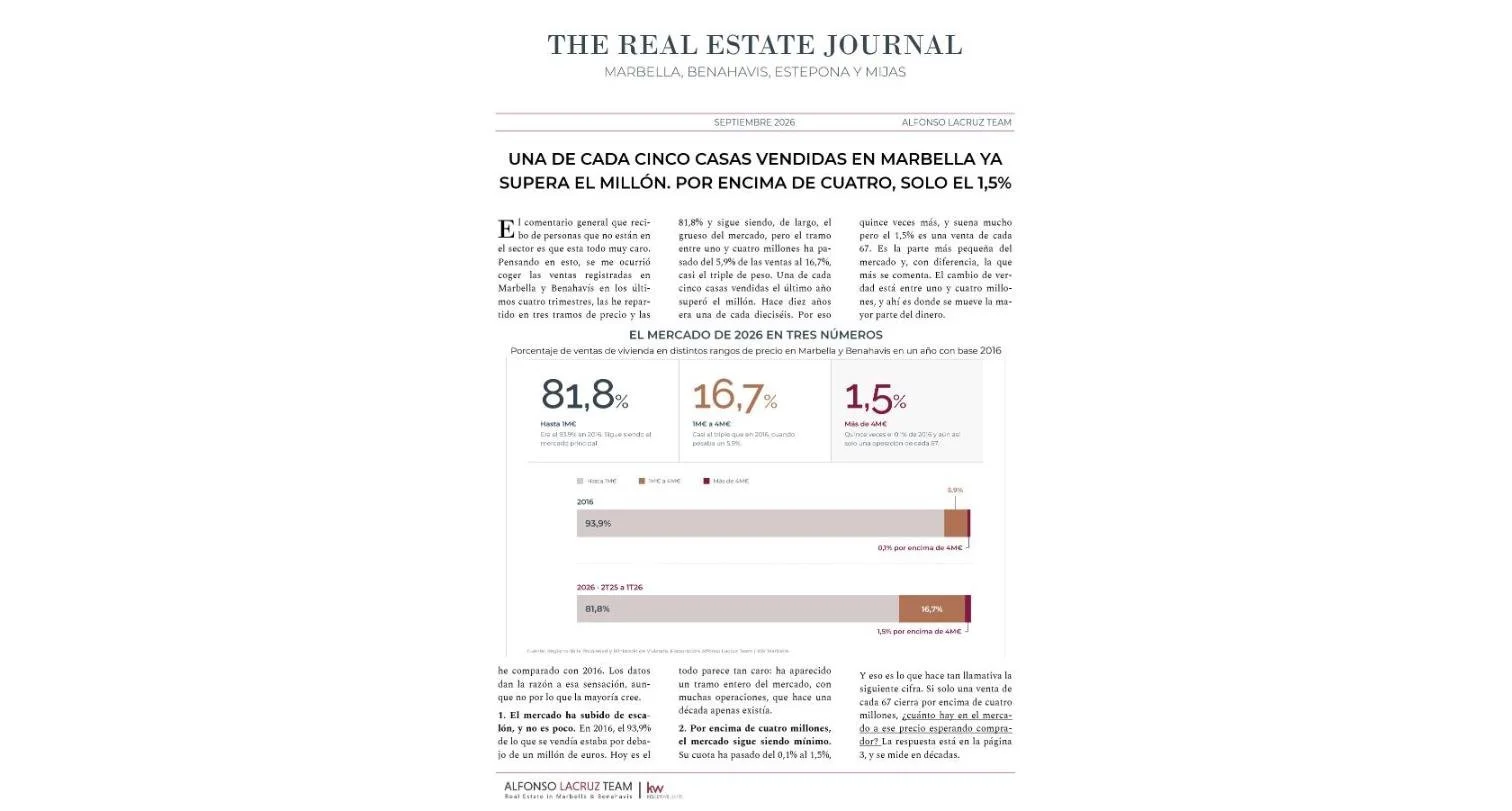 Casi una de cada cinco casas vendidas en Marbella ya supera el millón. Por encima de cuatro, solo el 1,5 %