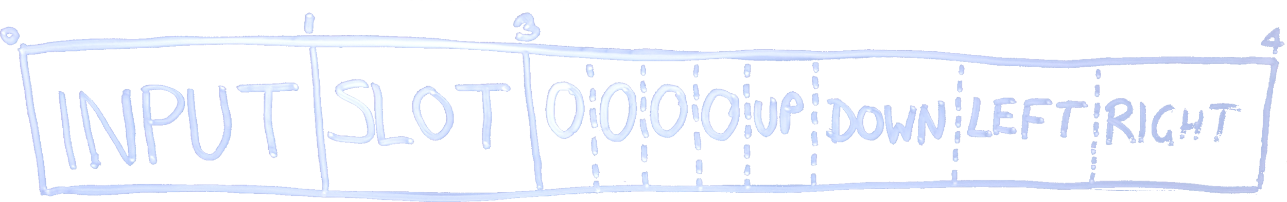 Client_Message::Input packet layout
