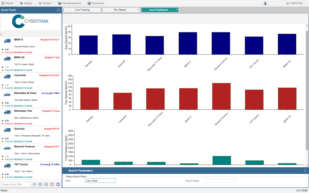 Chats To Compare Data