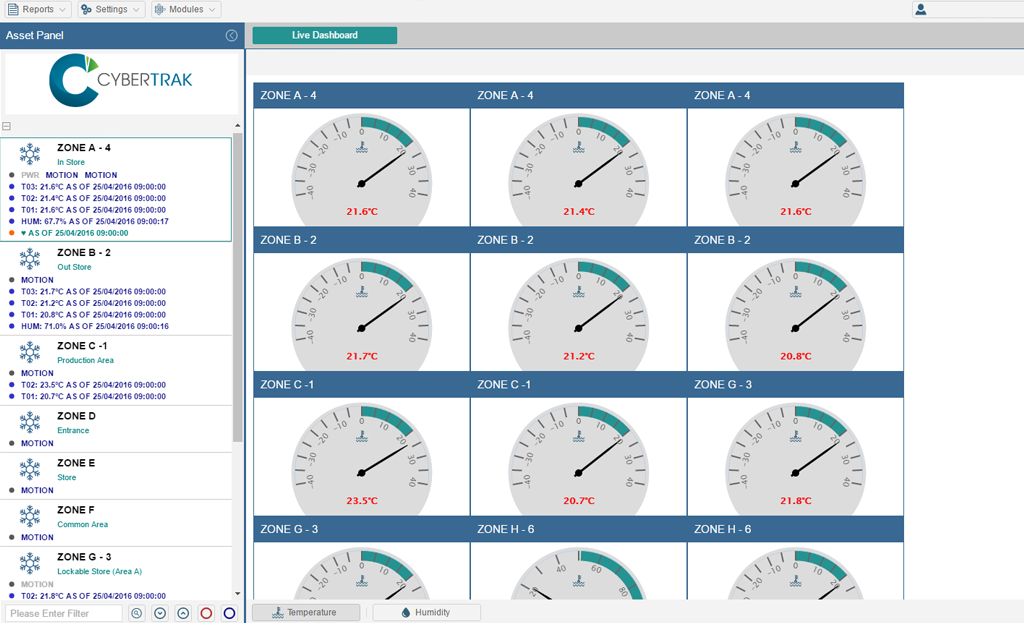 Gauge Display Of Temperatures
