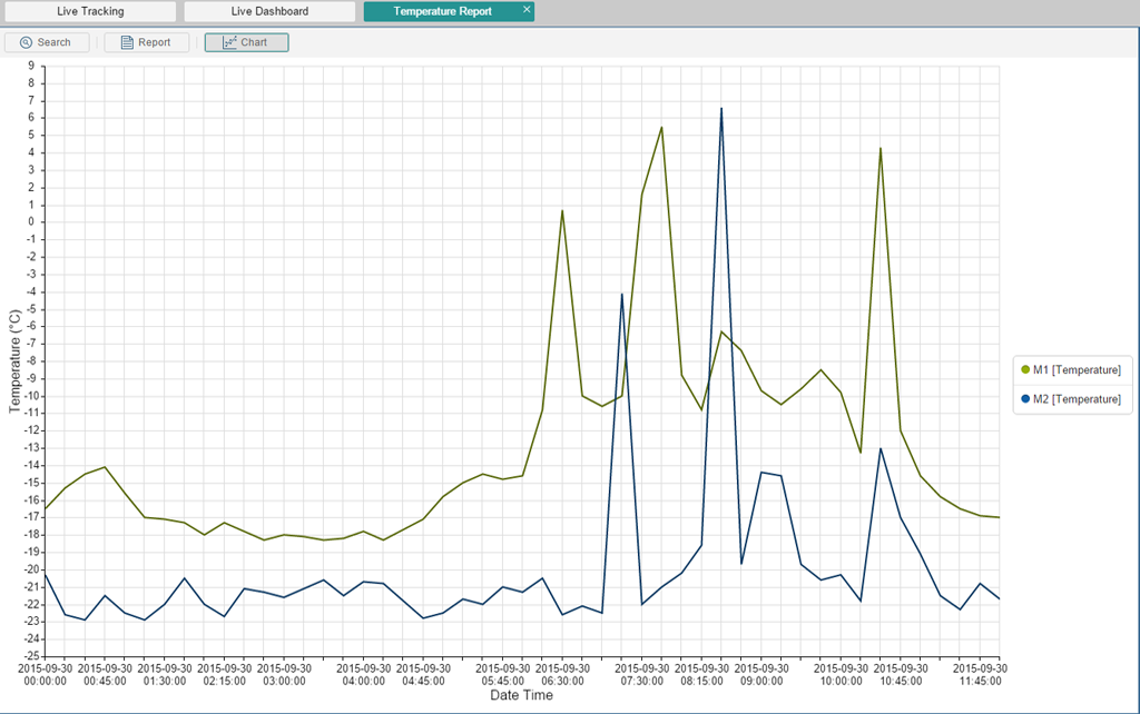 Graph Plotting Reports