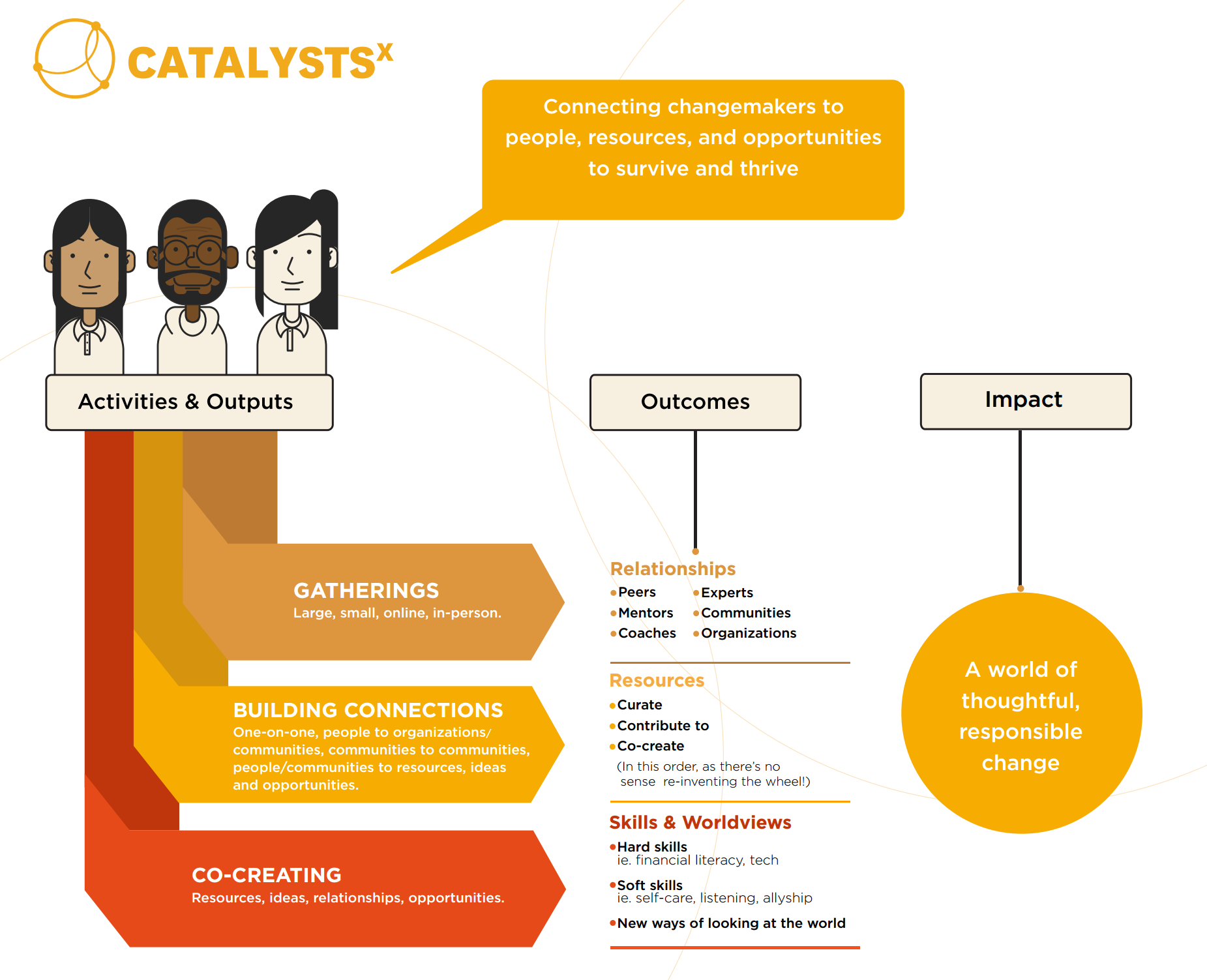 cx theory of change 2018 5 may.png