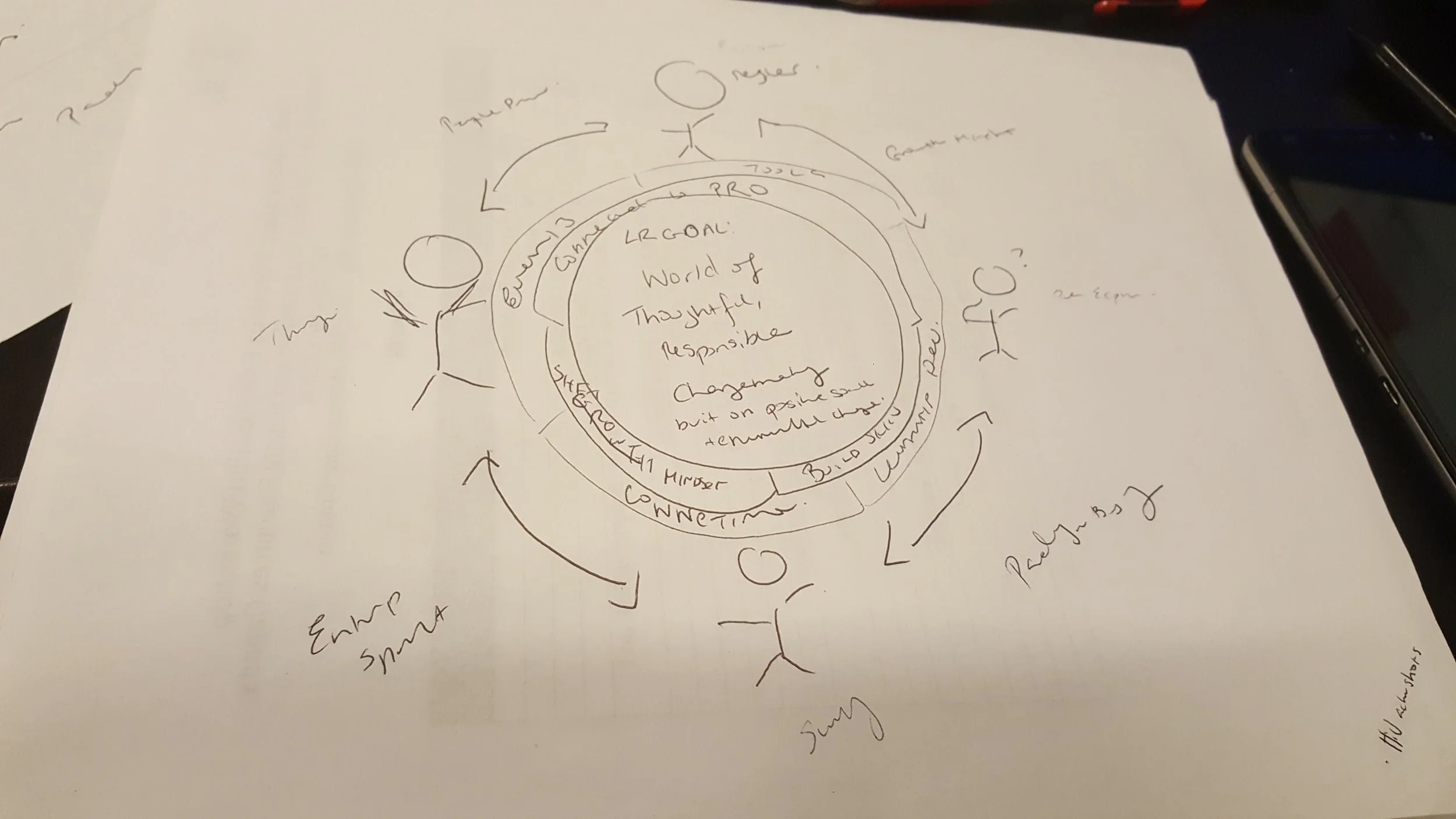 Always with the circles...