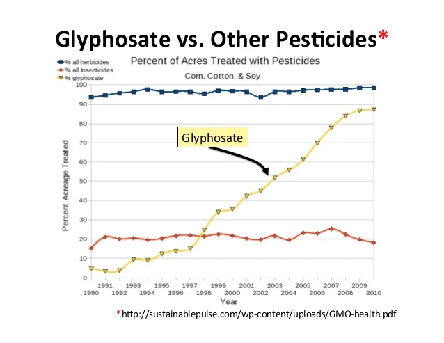 There are similar charts for many of the diseases we are facing today.