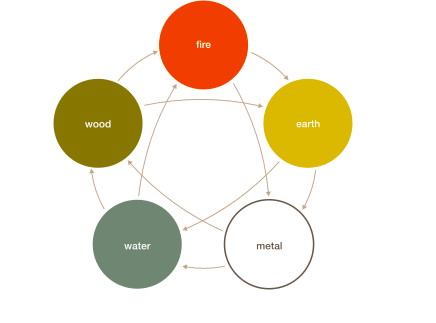 Via Worsleyinstitute.com