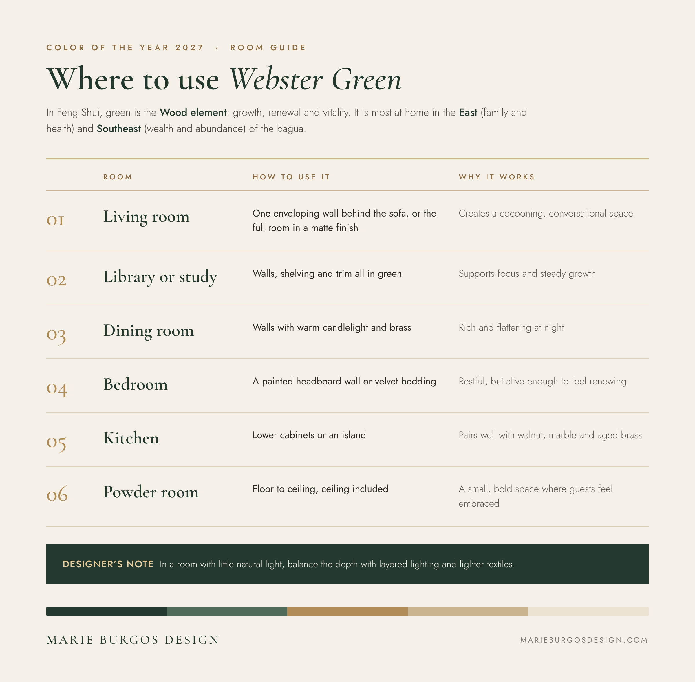 Room guide for Benjamin Moore’s Webster Green, 2027 Color of the Year: how to use it in the living room, study, dining room, bedroom, kitchen and powder room, with Feng Shui notes