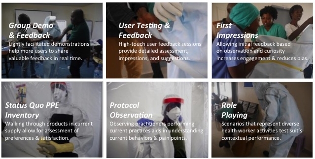 These are the six design research methods we used to collect feedback from Ebola frontline workers, such as doctors, nurses, Ebola survivors, hygienists and burial teams. 