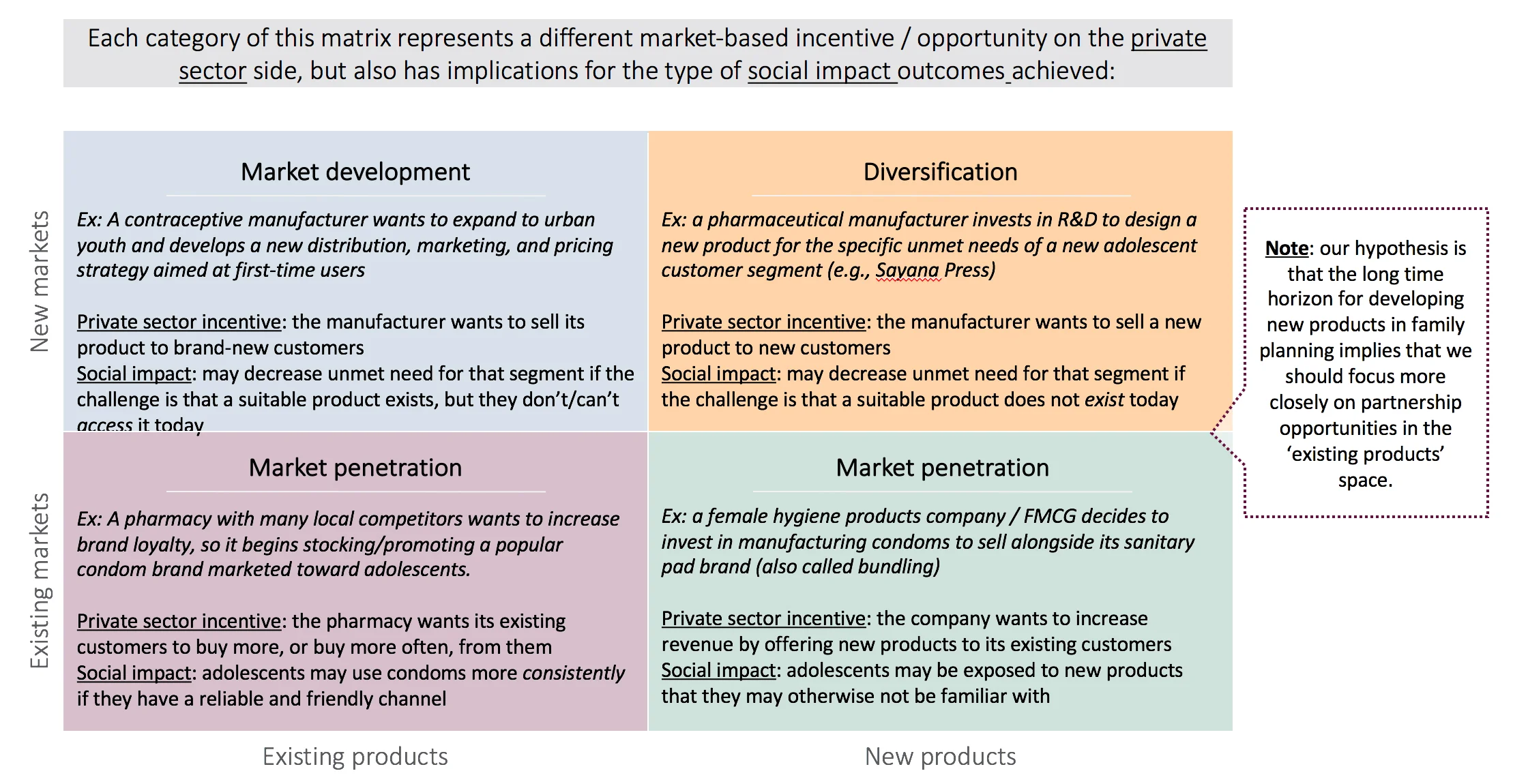 Source: H. Igor Ansoff, Ansoff Matrix