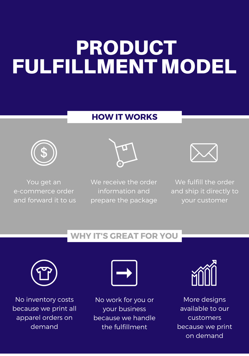 Product Fulfillment Model.png