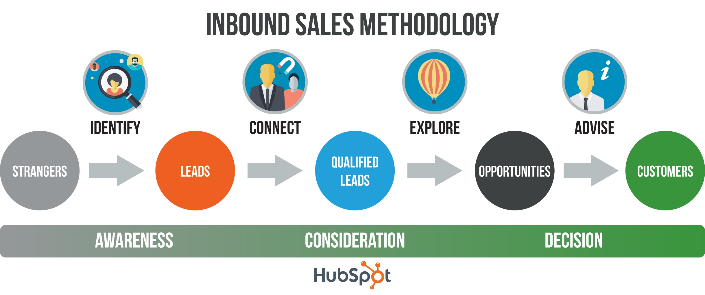 inbound-sales-01.jpg