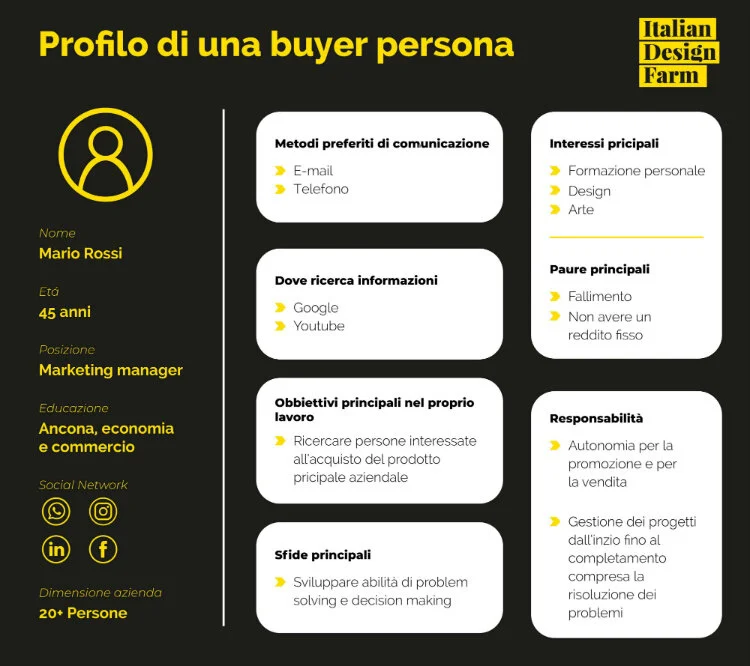 Come Sapere Quanti Account Ha Una Persona