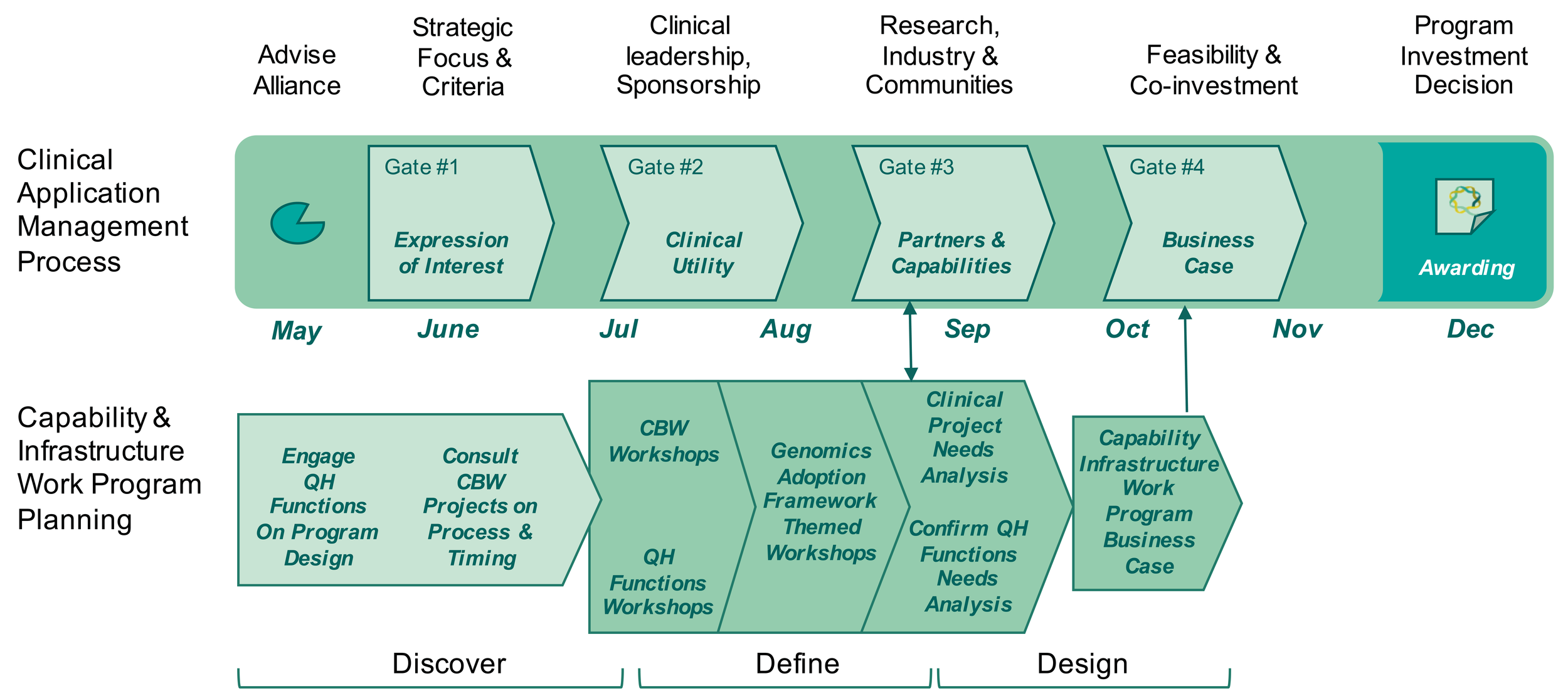 CIWP Diagram.png