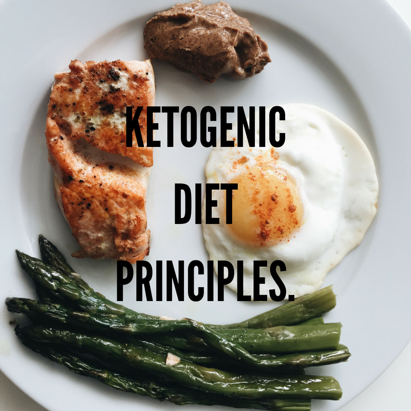 Ketogenic Diet Guide.