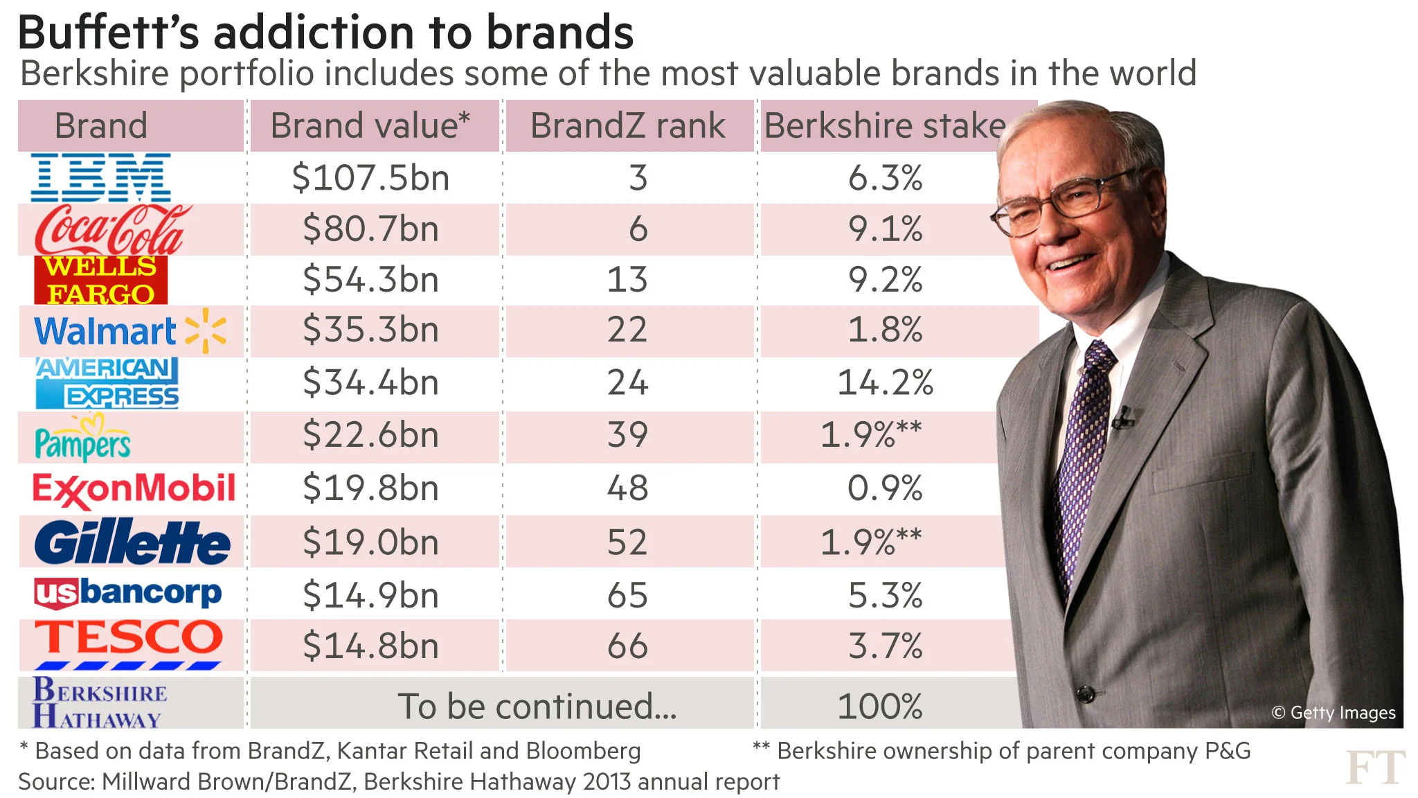 Source: Financial Times