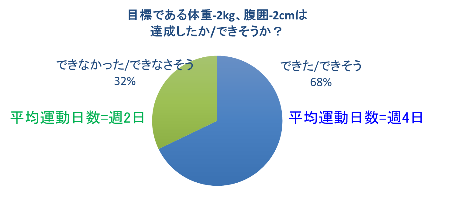 目標達成できるか.png