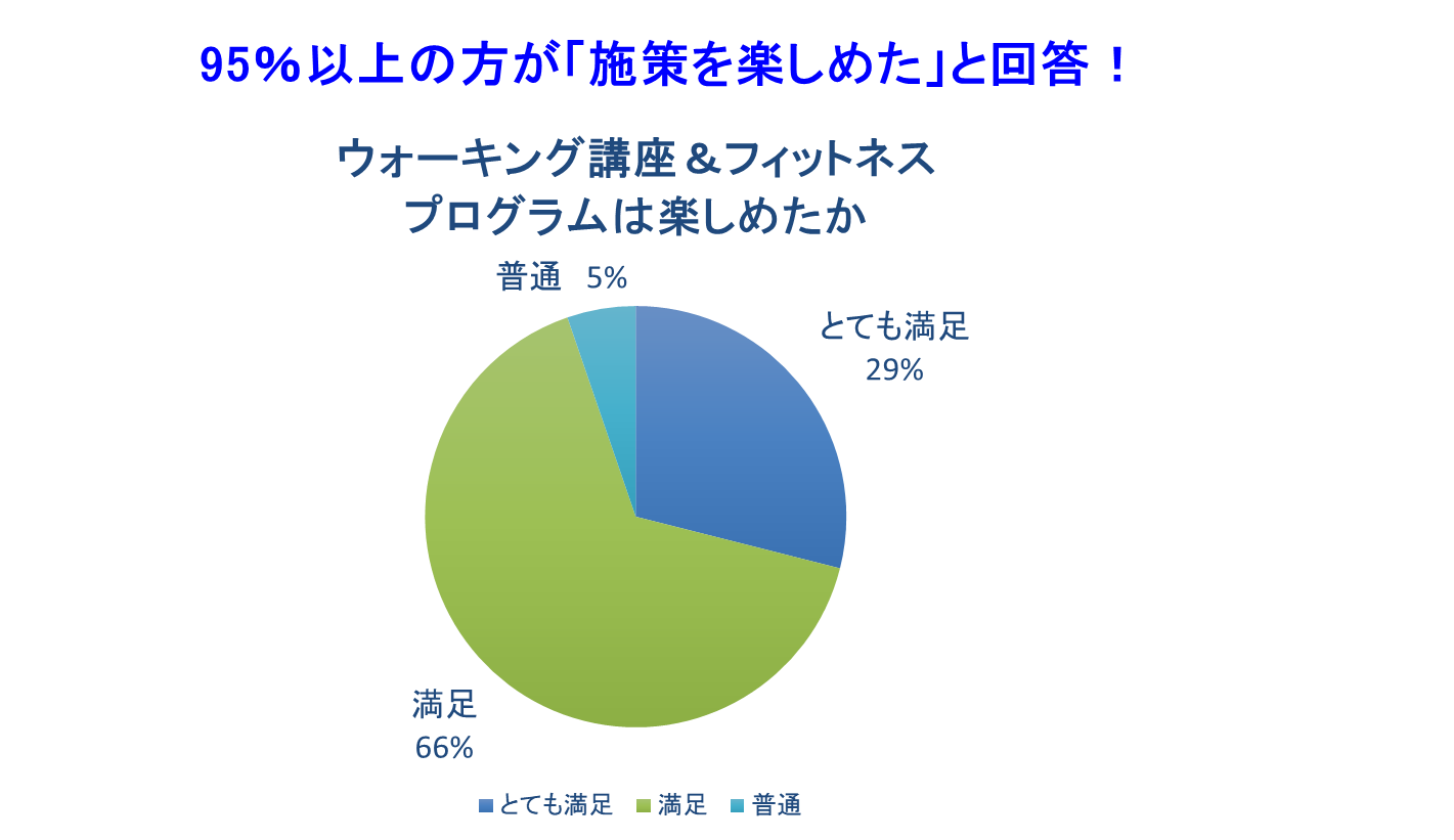 DHQ満足度.png