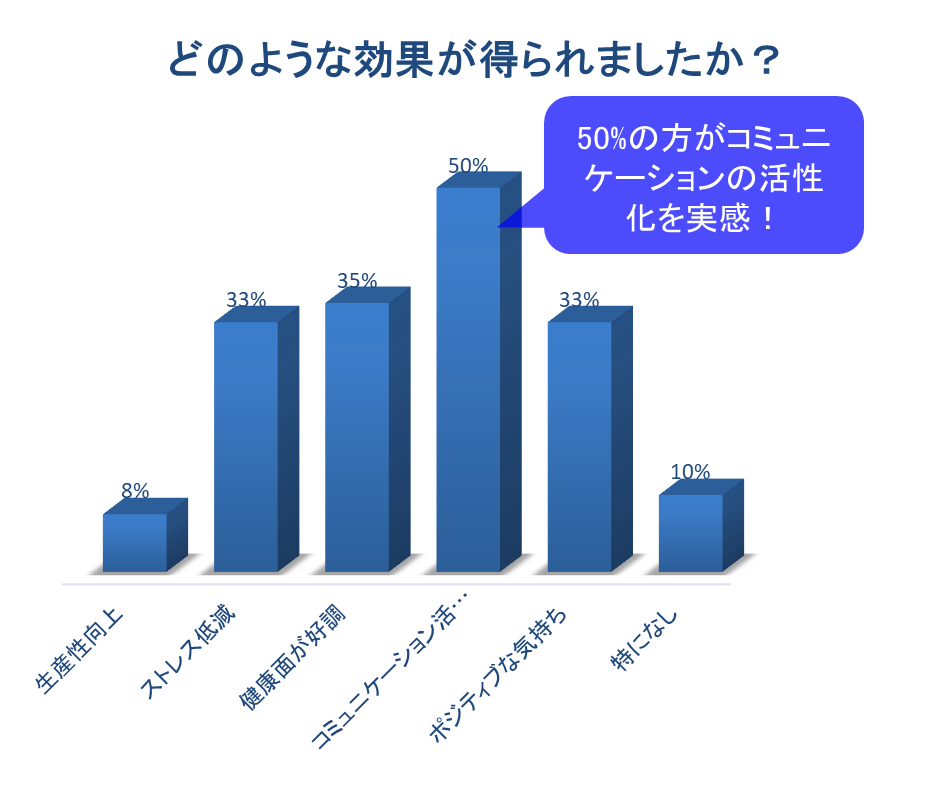 DHQ得られた効果.png