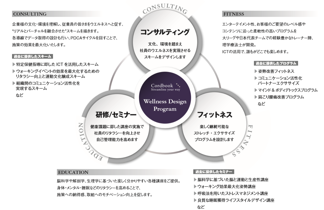 CBウェルネス.png