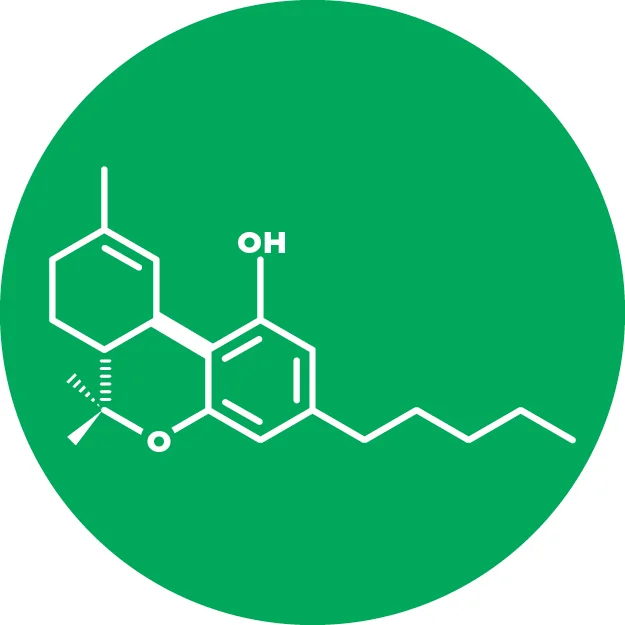 Delta-9-tetrahydrocannibinol (THC) Delta-9-tetrahydrocannibinol (also known as THC) is a neutral cannabinoid, popular because of its psychoactive effects. THC acts as a mental stimulant increasing mental acuity, and also causing increased appetite