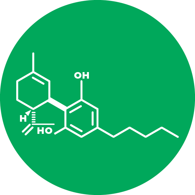Cannabidiol (CBD) Better known as CBD, Cannabidiol is a non-psychoactive compound which is able to counteract THC, without losing the effects of symptom relief. CBD is a key reason for the interest in Medicinal Cannabis.